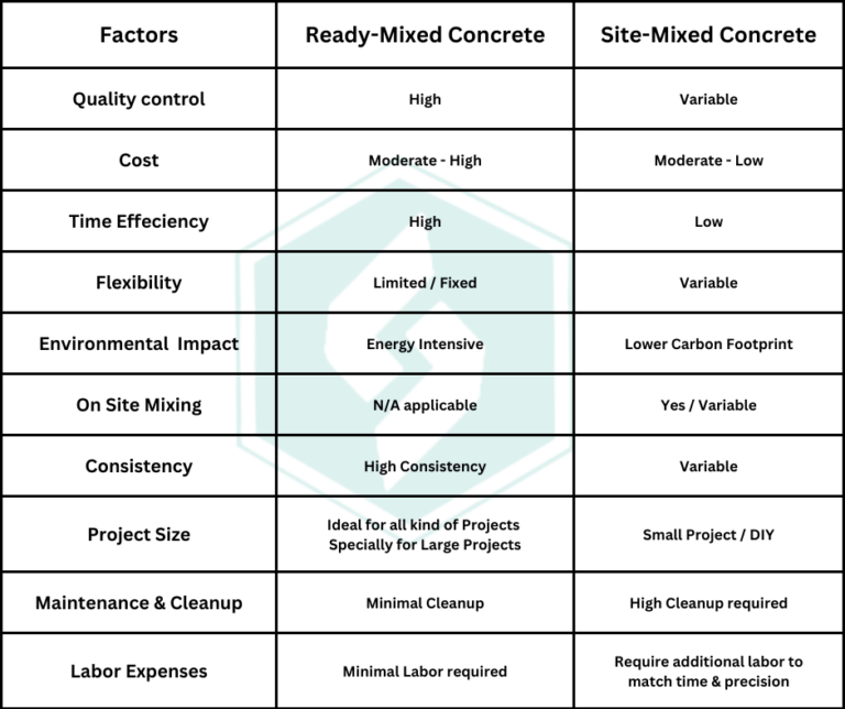 Concrete Selection Guide - RMC-CMC comparison table